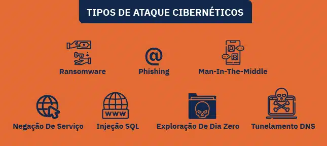 Ameaças VoIP: tipos de ataques e técnicas usadas por hackers